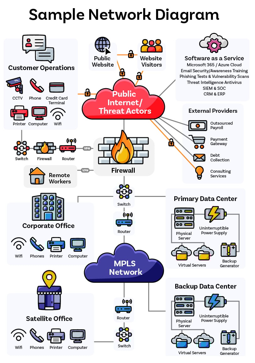 NIST-Web-2410-Chart.jpg