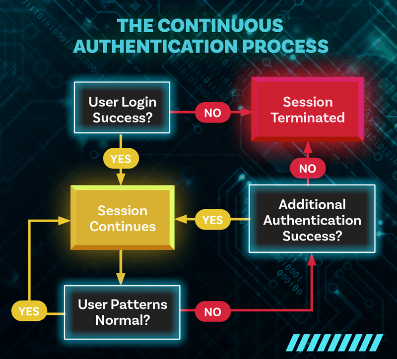 _AUTHENTICATION-Web-2410-Chart.png