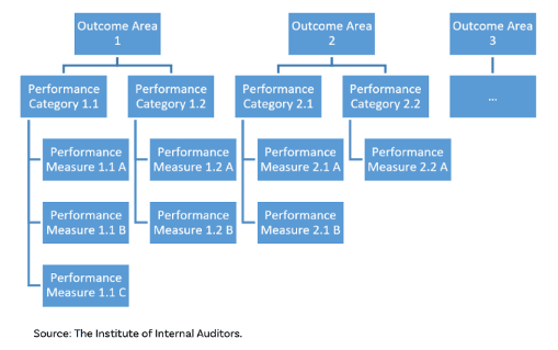 A-Framework-to-Design-a-Performance-Evaluation.png