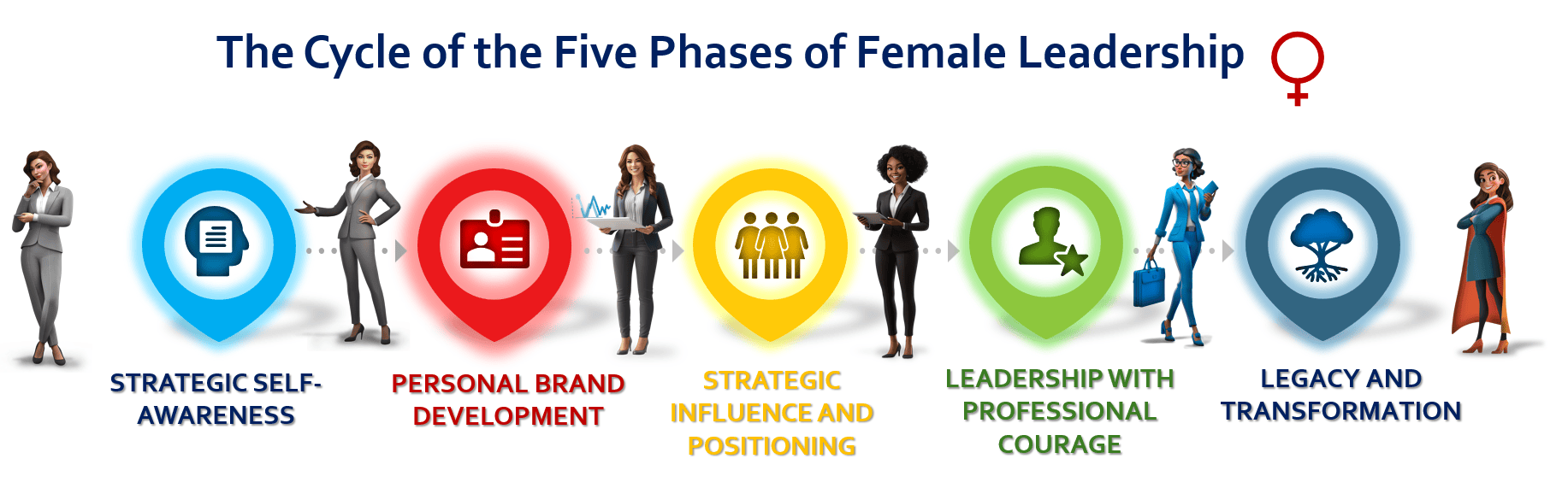 The Cycle of the Five Phases of Female Leadership
